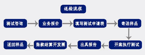 商场质检报告